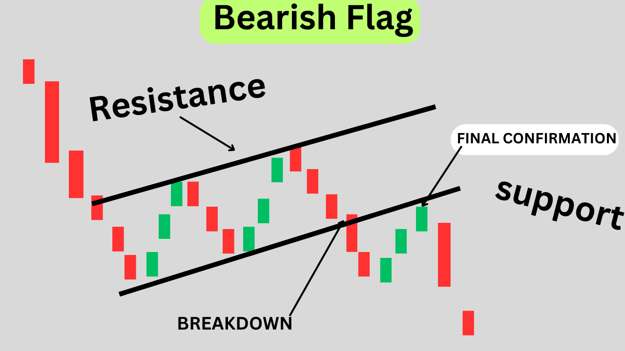 Continuation Bearish Flag