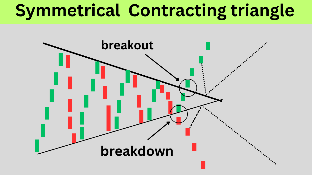 Neutral Symmetrical Contracting Triangle