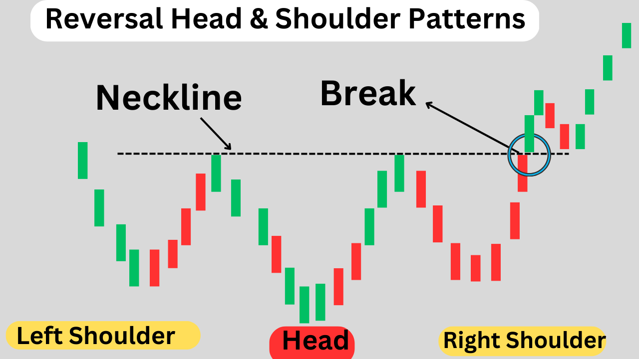 Reversal Head And Shoulder